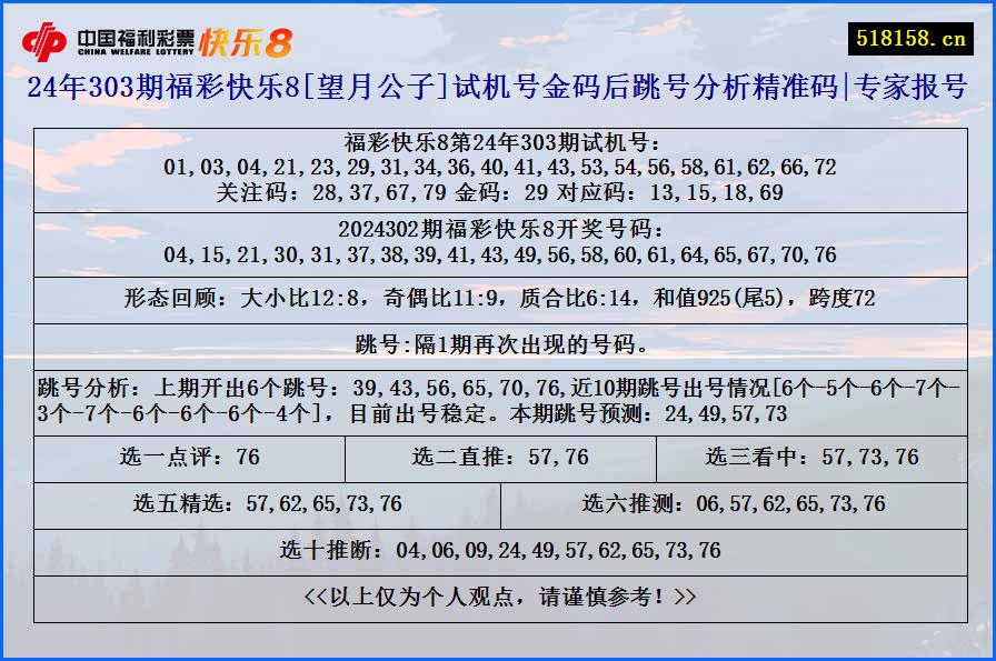 24年303期福彩快乐8[望月公子]试机号金码后跳号分析精准码|专家报号