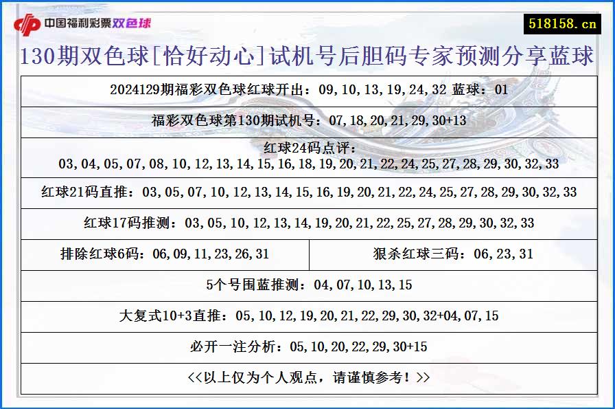 130期双色球[恰好动心]试机号后胆码专家预测分享蓝球