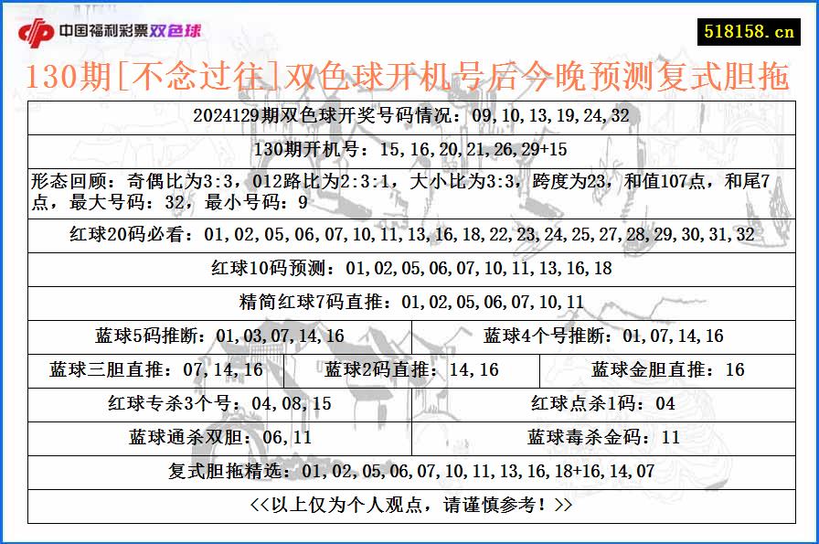 130期[不念过往]双色球开机号后今晚预测复式胆拖