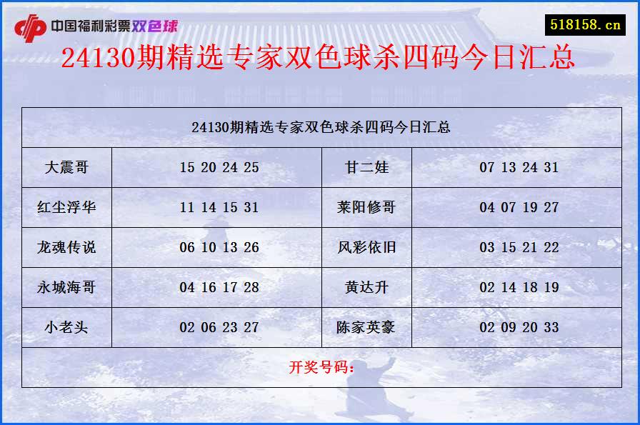 24130期精选专家双色球杀四码今日汇总