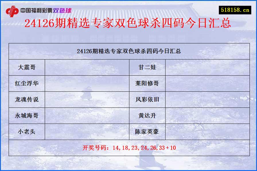 24126期精选专家双色球杀四码今日汇总