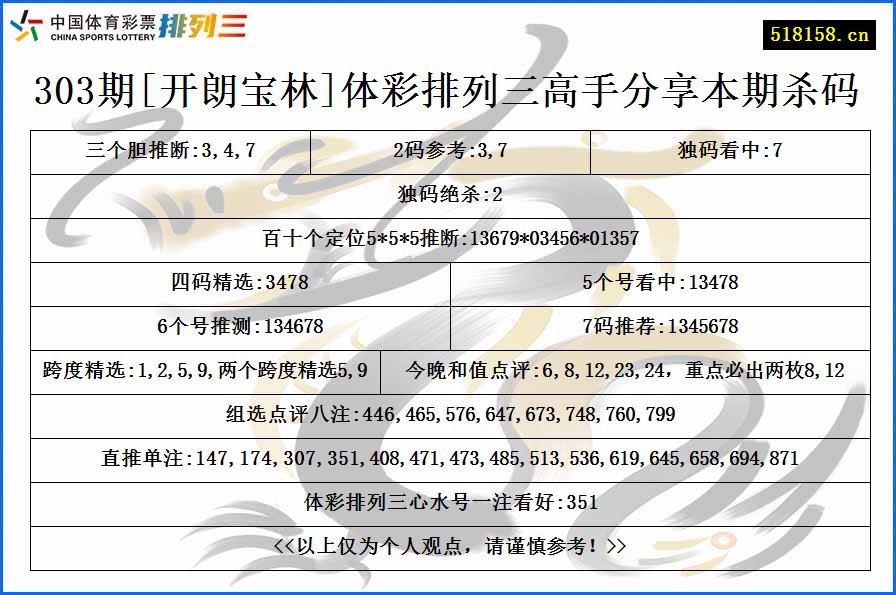 303期[开朗宝林]体彩排列三高手分享本期杀码