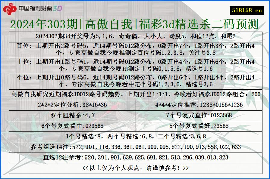 2024年303期[高傲自我]福彩3d精选杀二码预测