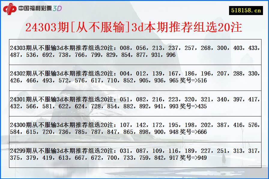 24303期[从不服输]3d本期推荐组选20注