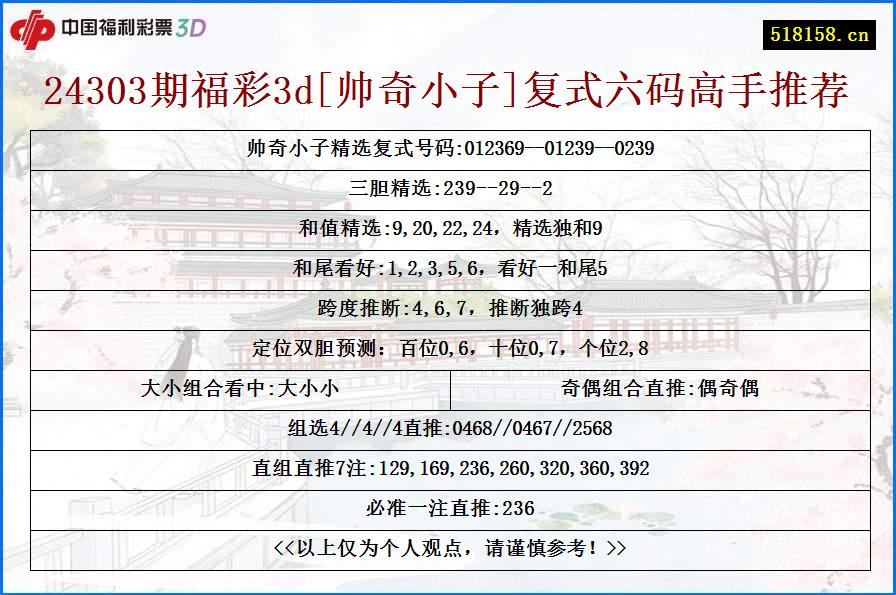 24303期福彩3d[帅奇小子]复式六码高手推荐