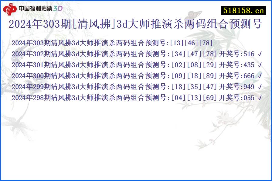 2024年303期[清风拂]3d大师推演杀两码组合预测号