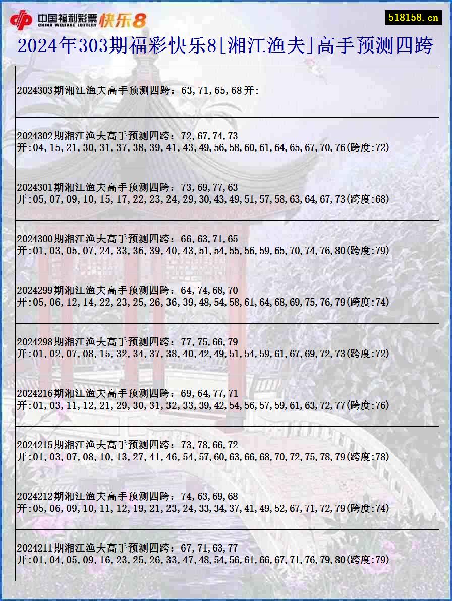 2024年303期福彩快乐8[湘江渔夫]高手预测四跨