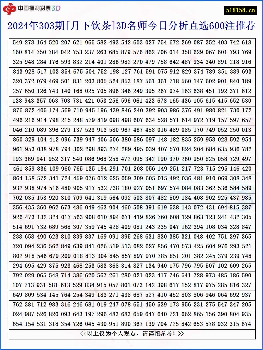 2024年303期[月下饮茶]3D名师今日分析直选600注推荐