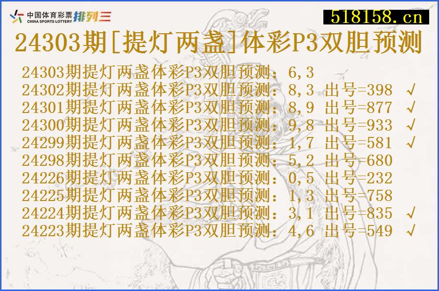 24303期[提灯两盏]体彩P3双胆预测