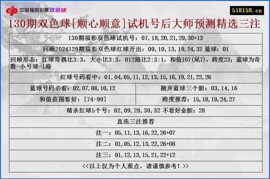 130期双色球[顺心顺意]试机号后大师预测精选三注