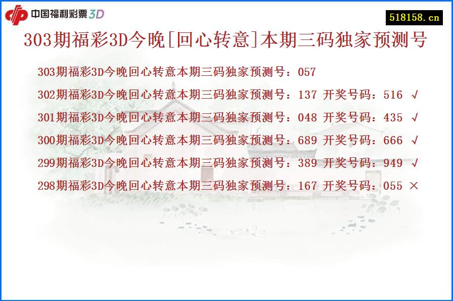 303期福彩3D今晚[回心转意]本期三码独家预测号