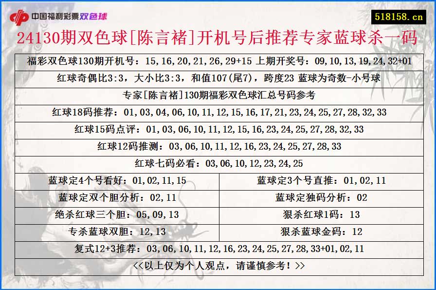 24130期双色球[陈言褚]开机号后推荐专家蓝球杀一码