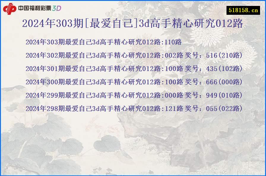 2024年303期[最爱自己]3d高手精心研究012路