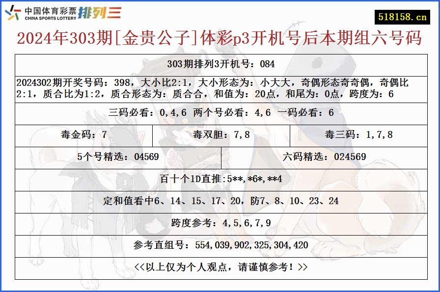 2024年303期[金贵公子]体彩p3开机号后本期组六号码