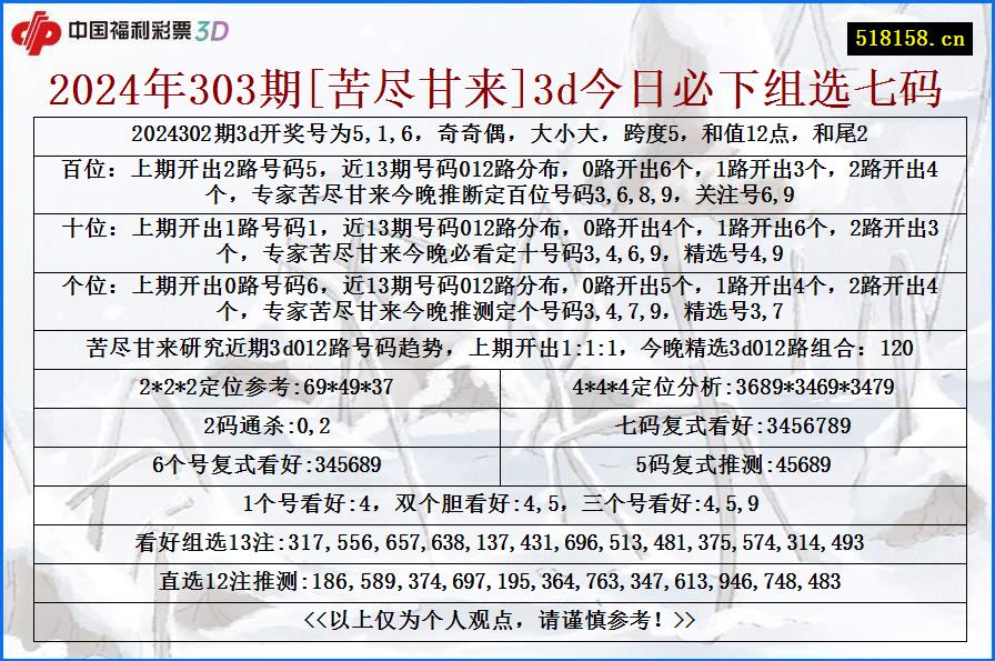 2024年303期[苦尽甘来]3d今日必下组选七码