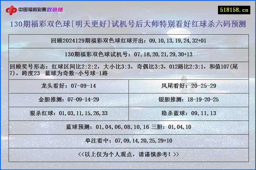 130期福彩双色球[明天更好]试机号后大师特别看好红球杀六码预测