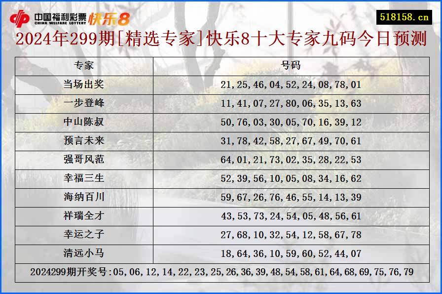 2024年299期[精选专家]快乐8十大专家九码今日预测