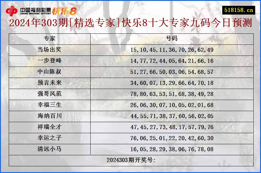 2024年303期[精选专家]快乐8十大专家九码今日预测