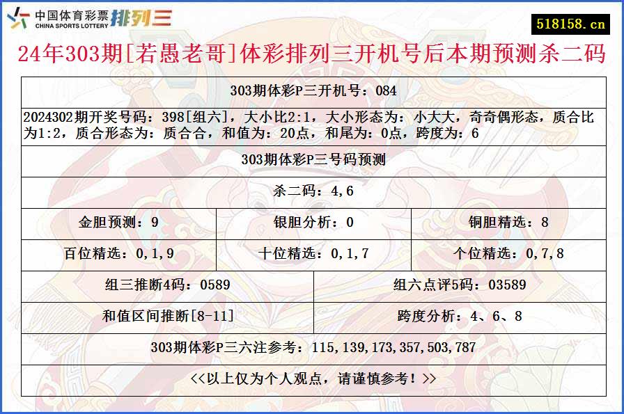 24年303期[若愚老哥]体彩排列三开机号后本期预测杀二码