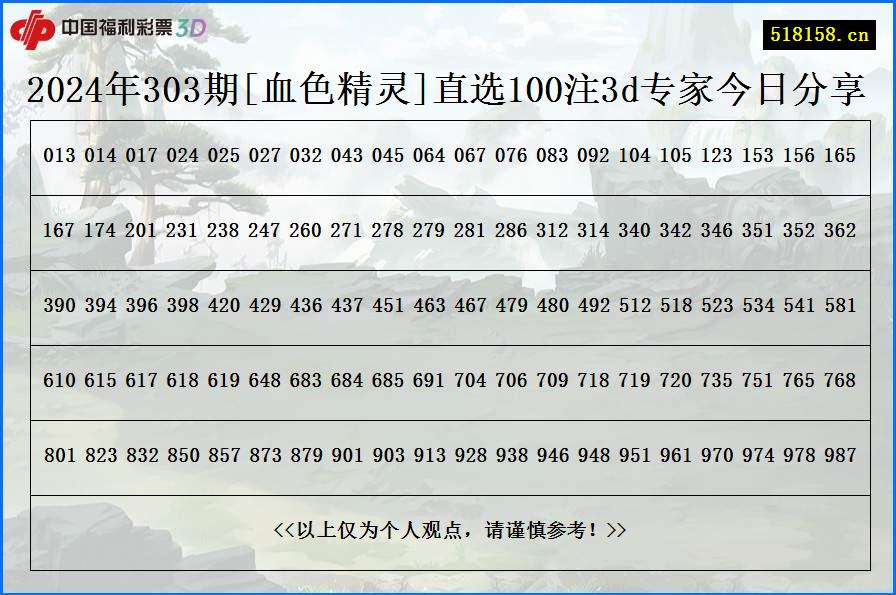 2024年303期[血色精灵]直选100注3d专家今日分享