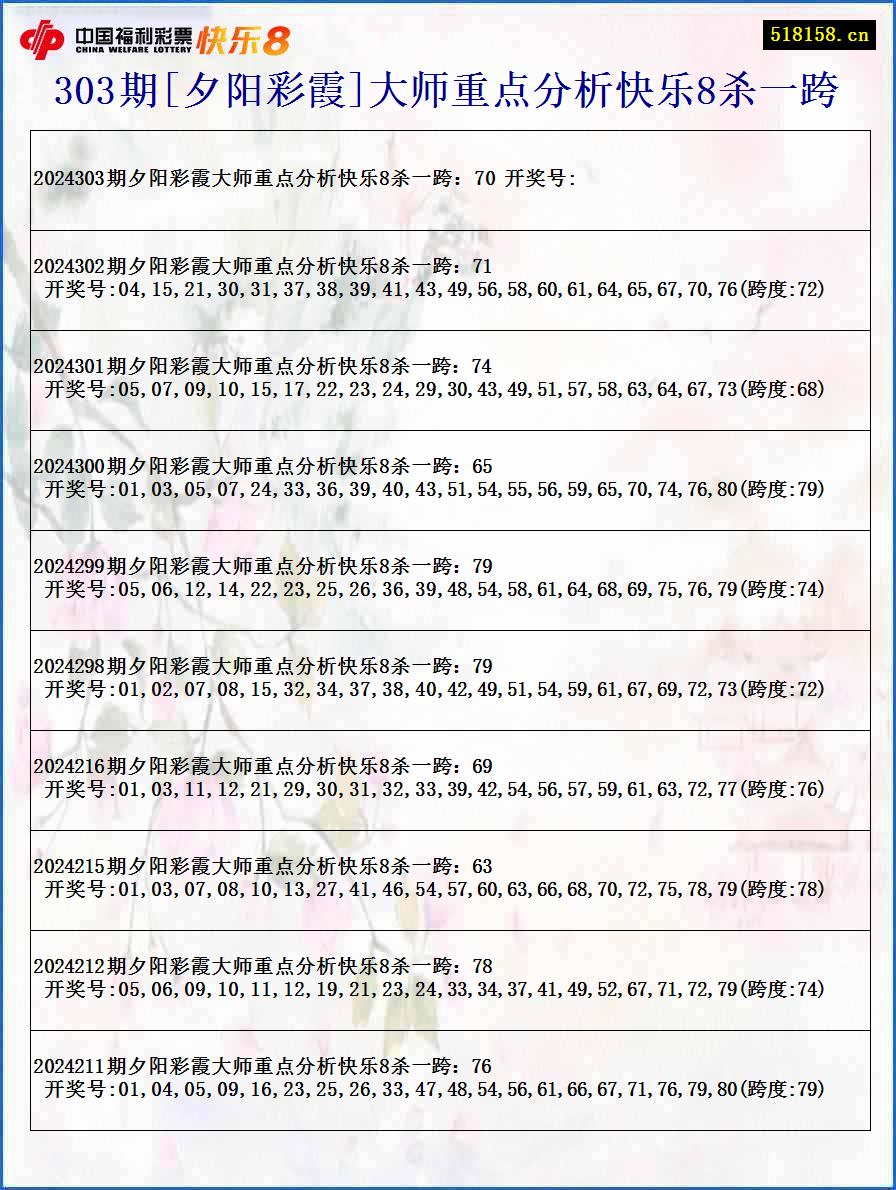 303期[夕阳彩霞]大师重点分析快乐8杀一跨