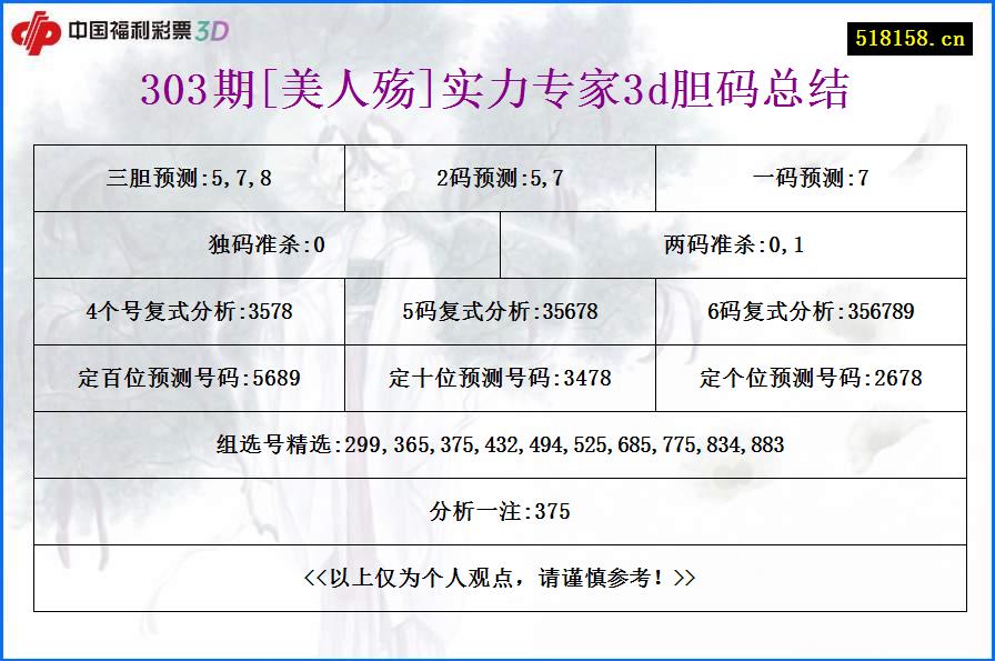 303期[美人殇]实力专家3d胆码总结