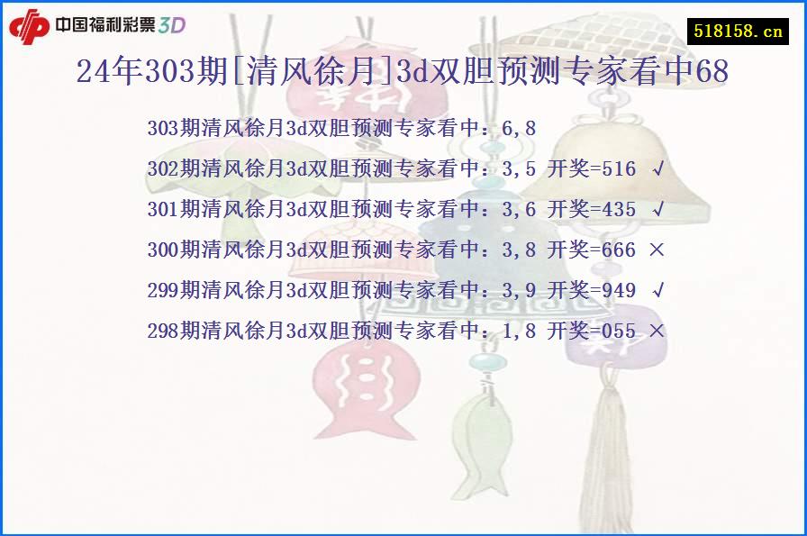 24年303期[清风徐月]3d双胆预测专家看中68