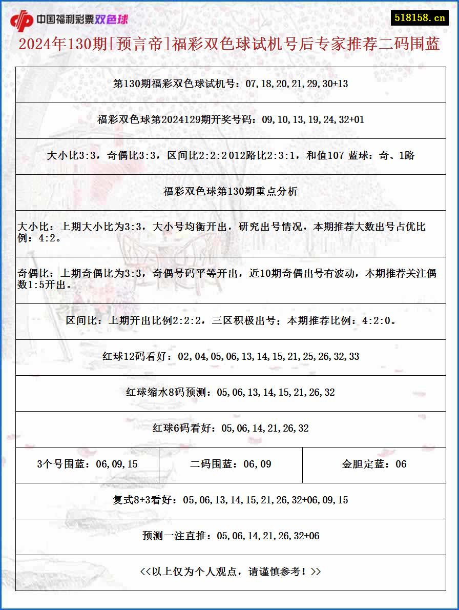 2024年130期[预言帝]福彩双色球试机号后专家推荐二码围蓝