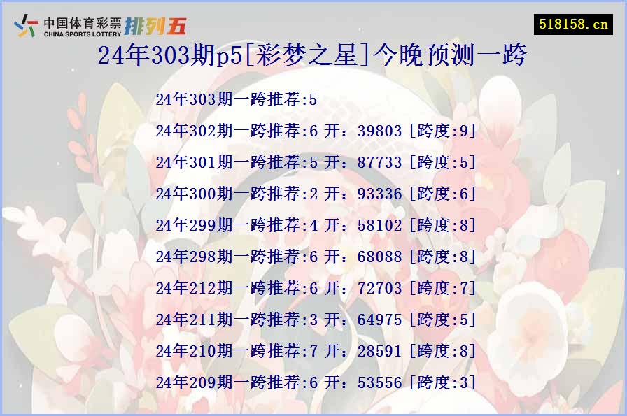 24年303期p5[彩梦之星]今晚预测一跨