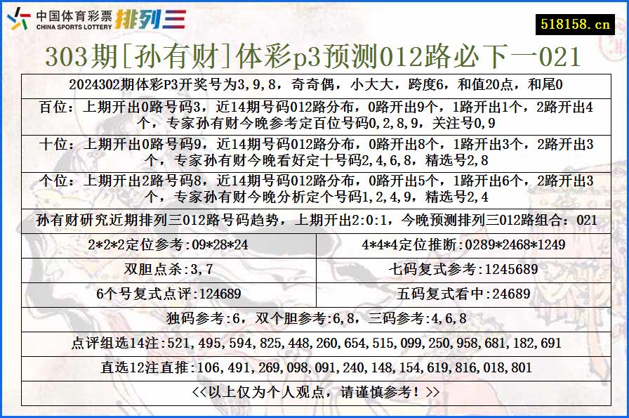 303期[孙有财]体彩p3预测012路必下一021