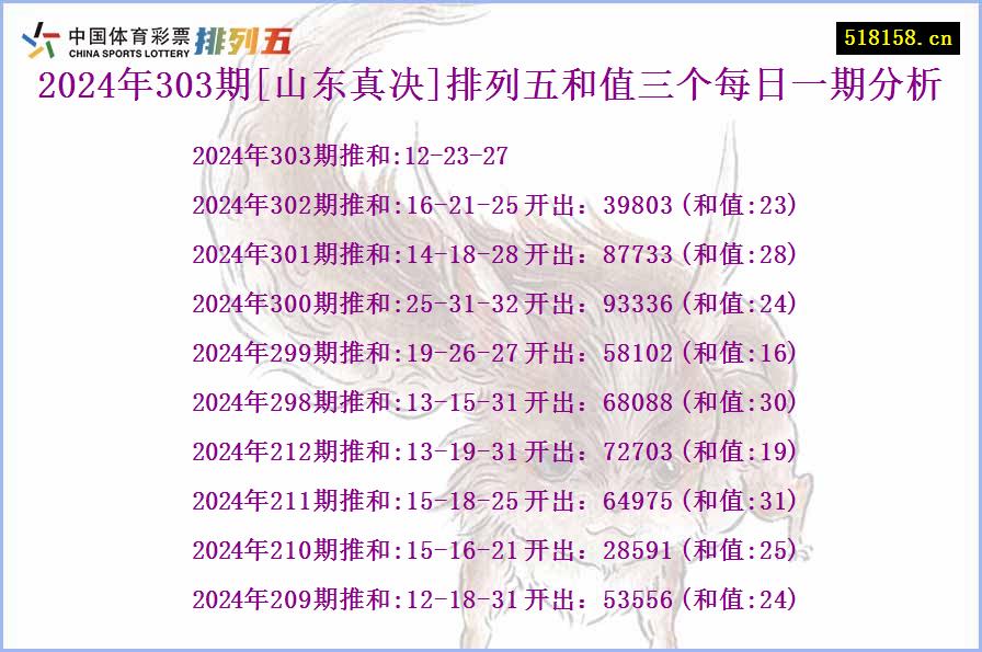 2024年303期[山东真决]排列五和值三个每日一期分析