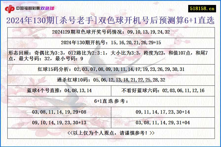 2024年130期[杀号老手]双色球开机号后预测算6+1直选