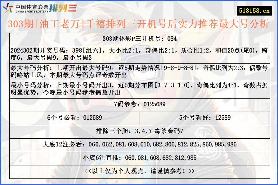 303期[油工老万]千禧排列三开机号后实力推荐最大号分析