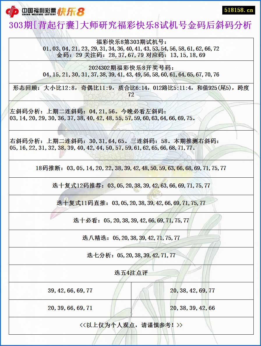 303期[背起行囊]大师研究福彩快乐8试机号金码后斜码分析