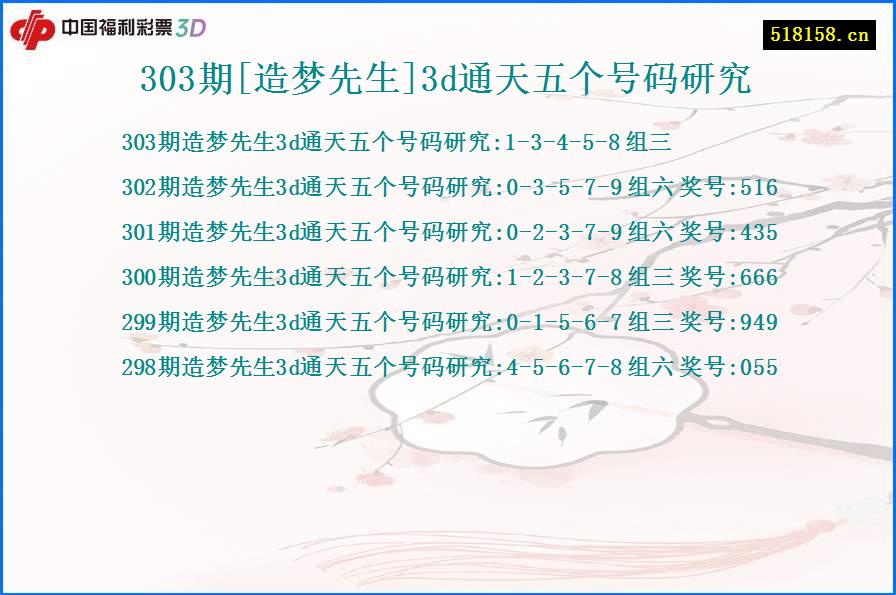 303期[造梦先生]3d通天五个号码研究