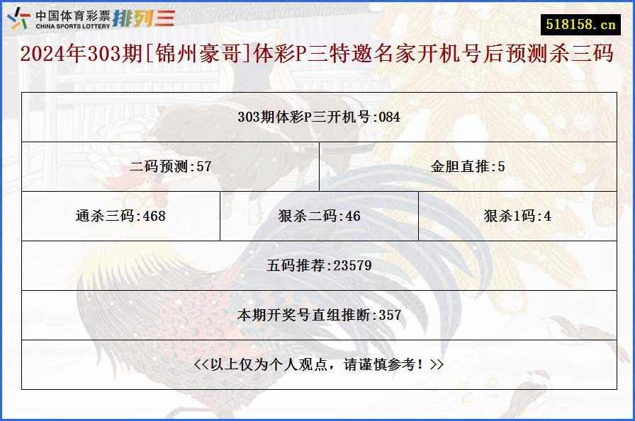 2024年303期[锦州豪哥]体彩P三特邀名家开机号后预测杀三码