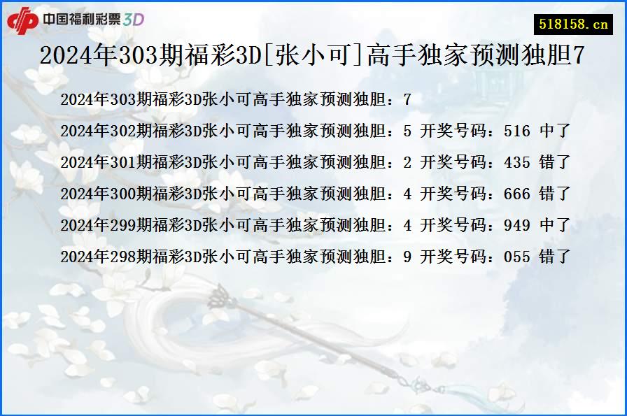 2024年303期福彩3D[张小可]高手独家预测独胆7