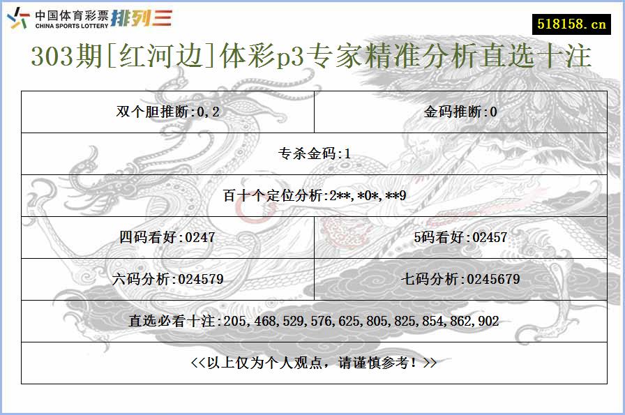 303期[红河边]体彩p3专家精准分析直选十注