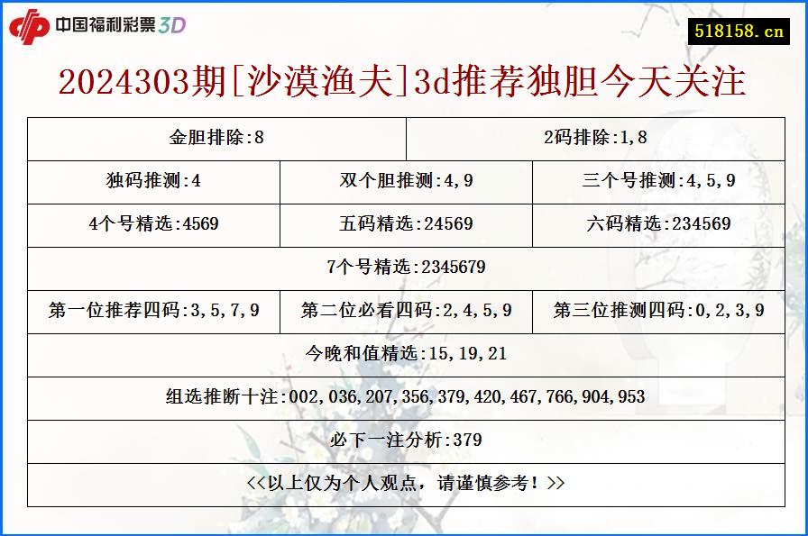 2024303期[沙漠渔夫]3d推荐独胆今天关注