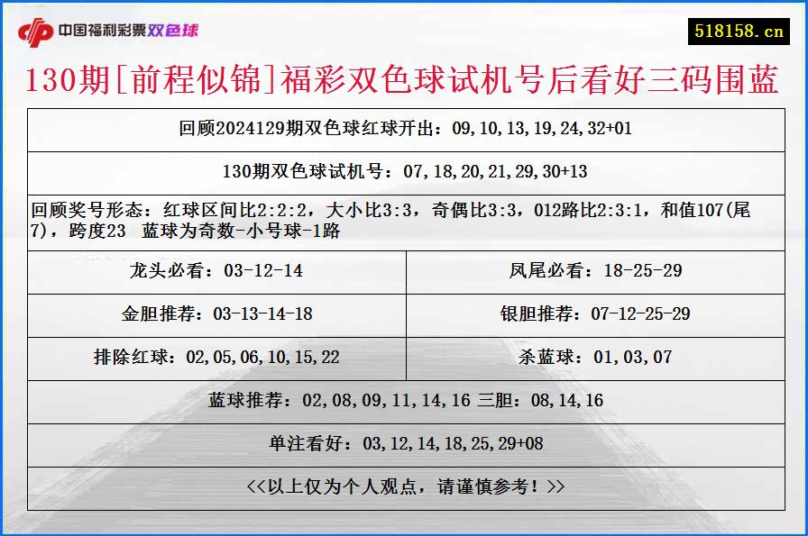 130期[前程似锦]福彩双色球试机号后看好三码围蓝