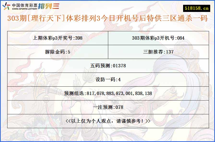 303期[理行天下]体彩排列3今日开机号后特供三区通杀一码