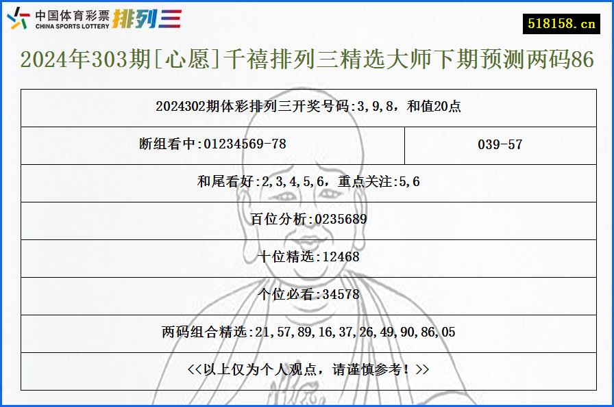 2024年303期[心愿]千禧排列三精选大师下期预测两码86