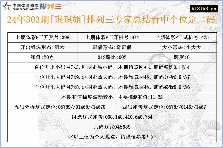 24年303期[琪琪姐]排列三专家总结看中个位定二码