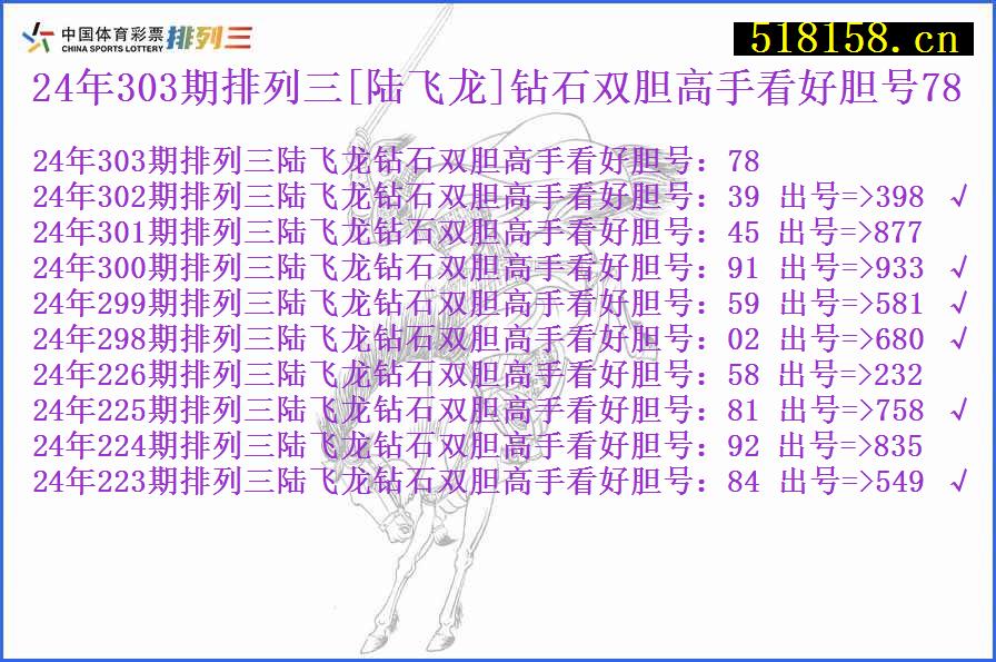 24年303期排列三[陆飞龙]钻石双胆高手看好胆号78