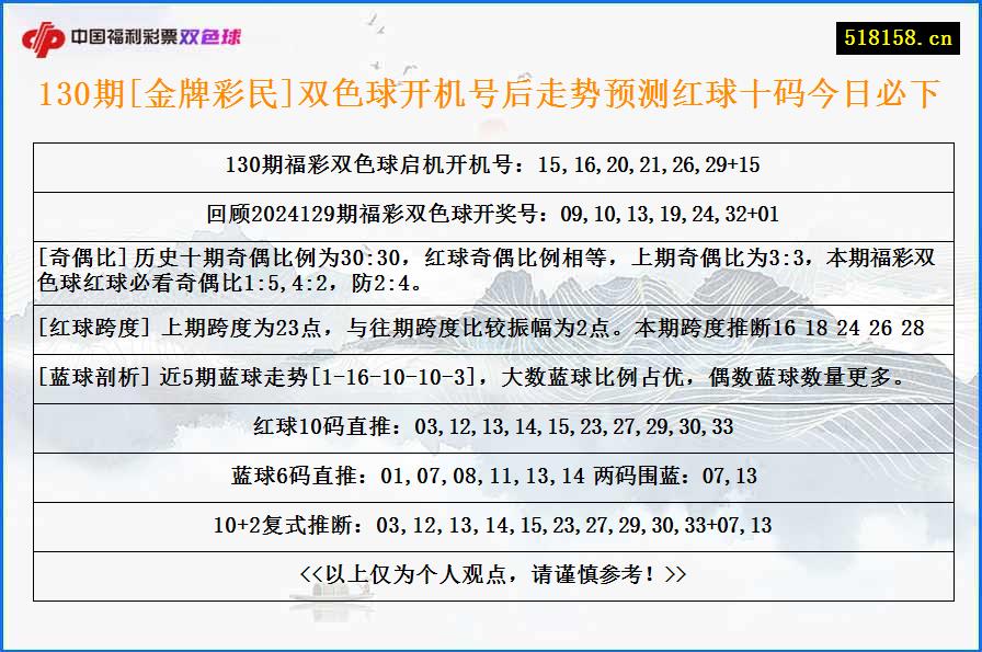 130期[金牌彩民]双色球开机号后走势预测红球十码今日必下