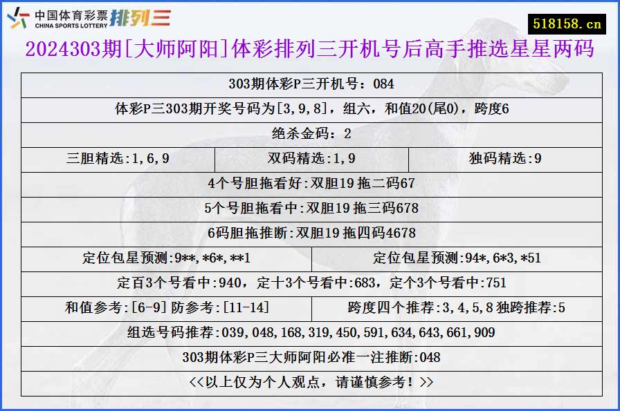 2024303期[大师阿阳]体彩排列三开机号后高手推选星星两码