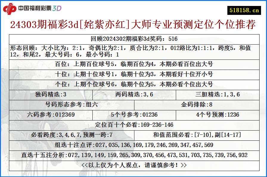 24303期福彩3d[姹紫亦红]大师专业预测定位个位推荐