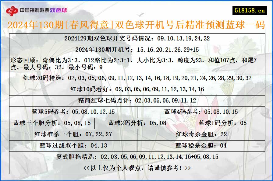 2024年130期[春风得意]双色球开机号后精准预测蓝球一码