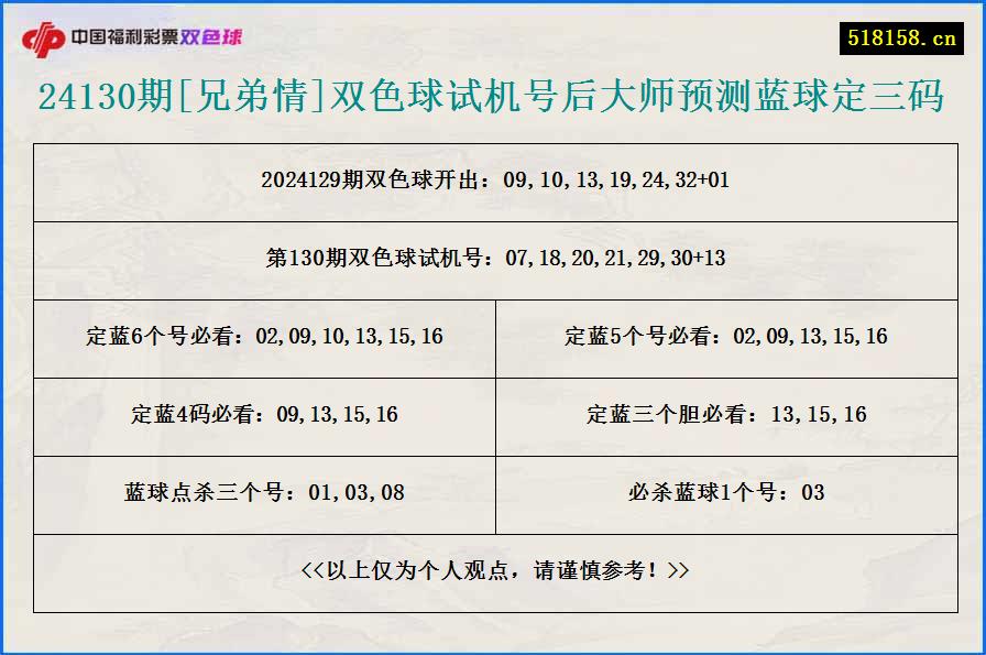 24130期[兄弟情]双色球试机号后大师预测蓝球定三码