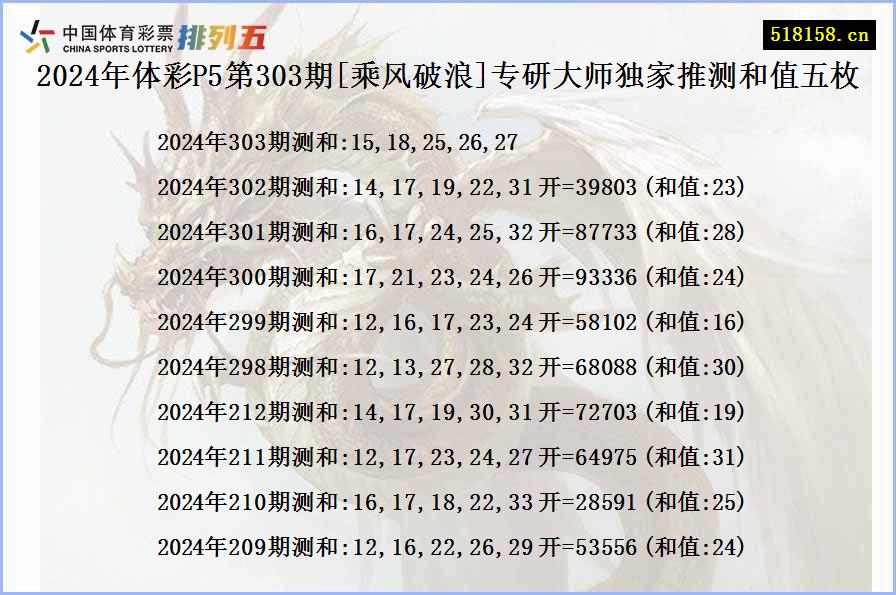 2024年体彩P5第303期[乘风破浪]专研大师独家推测和值五枚